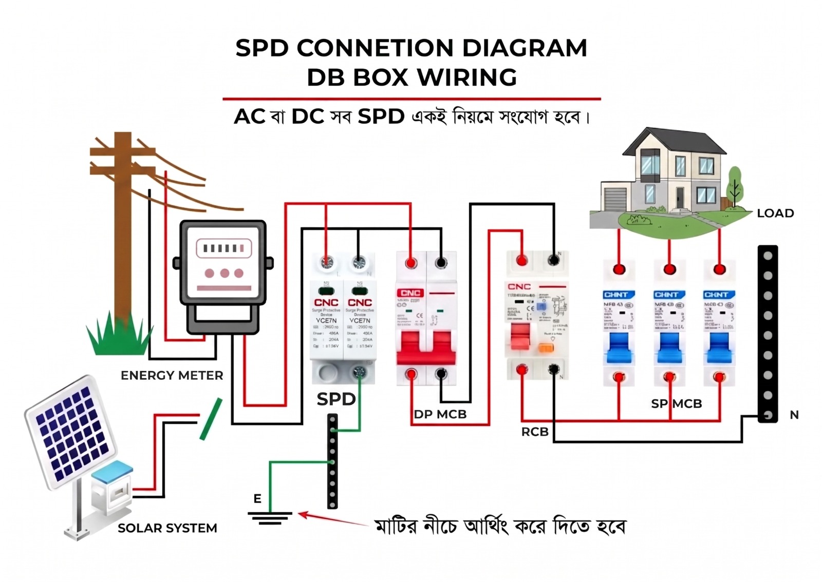Surge Protective Device (SPD)-AC 2P -CNC (সার্জ প্রোটেক্টিভ ডিভাইস ...
